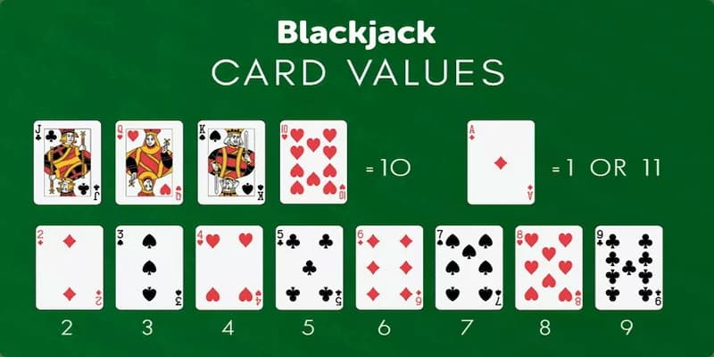 Những sai lầm thường gặp khi chơi Blackjack tại 789club